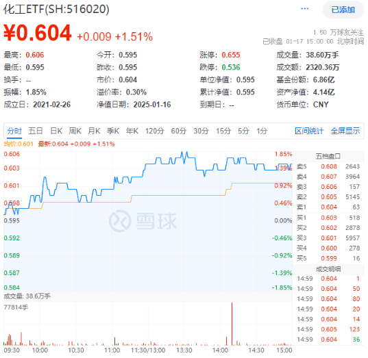 重磅靴子即将落地！机构：春季行情或正在酝酿，“新质牛”仍是主线-第2张图片
