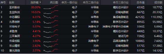 重磅靴子即将落地！机构：春季行情或正在酝酿，“新质牛”仍是主线-第5张图片