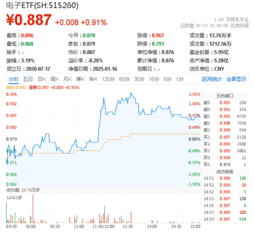 重磅靴子即将落地！机构：春季行情或正在酝酿，“新质牛”仍是主线-第6张图片