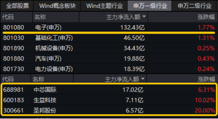 重磅靴子即将落地！机构：春季行情或正在酝酿，“新质牛”仍是主线-第7张图片