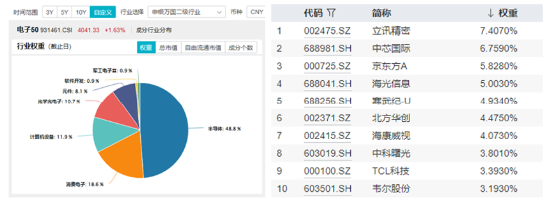 重磅靴子即将落地！机构：春季行情或正在酝酿，“新质牛”仍是主线-第8张图片