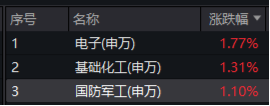 重磅靴子即将落地！机构：春季行情或正在酝酿，“新质牛”仍是主线-第9张图片