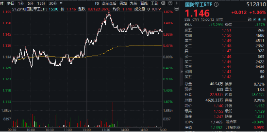 重磅靴子即将落地！机构：春季行情或正在酝酿，“新质牛”仍是主线-第10张图片