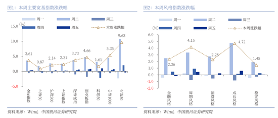中国银河策略：经济稳中有进 支撑A股春节行情-第2张图片