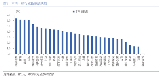中国银河策略：经济稳中有进 支撑A股春节行情-第3张图片