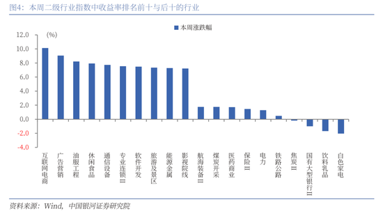 中国银河策略：经济稳中有进 支撑A股春节行情-第4张图片