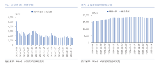 中国银河策略：经济稳中有进 支撑A股春节行情-第6张图片