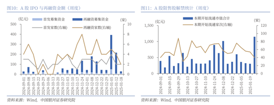 中国银河策略：经济稳中有进 支撑A股春节行情-第8张图片