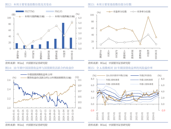 中国银河策略：经济稳中有进 支撑A股春节行情-第9张图片