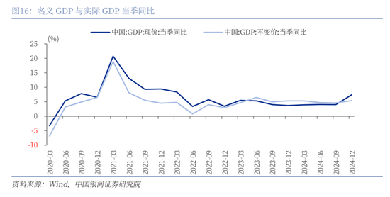 中国银河策略：经济稳中有进 支撑A股春节行情-第11张图片