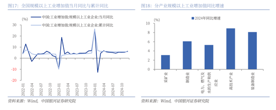 中国银河策略：经济稳中有进 支撑A股春节行情-第12张图片