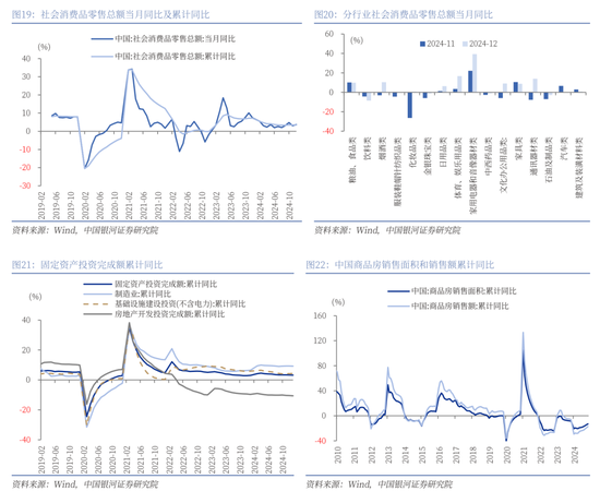 中国银河策略：经济稳中有进 支撑A股春节行情-第13张图片