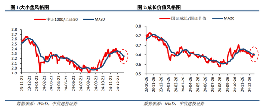 中信建投策略：继续积极布局，回调就是良机-第1张图片