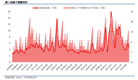 中信建投策略：继续积极布局，回调就是良机-第2张图片
