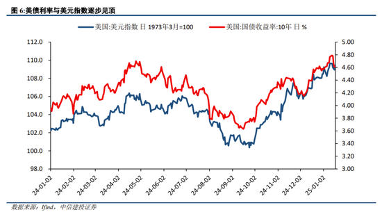 中信建投策略：继续积极布局，回调就是良机-第5张图片