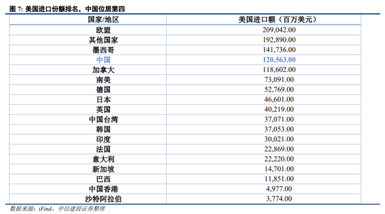 中信建投策略：继续积极布局，回调就是良机-第6张图片