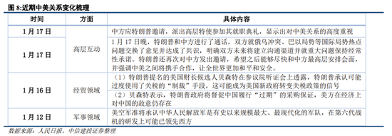 中信建投策略：继续积极布局，回调就是良机-第7张图片