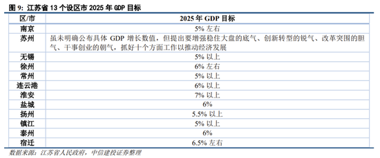 中信建投策略：继续积极布局，回调就是良机-第8张图片