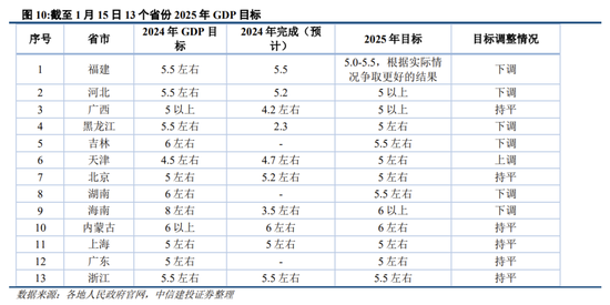 中信建投策略：继续积极布局，回调就是良机-第9张图片