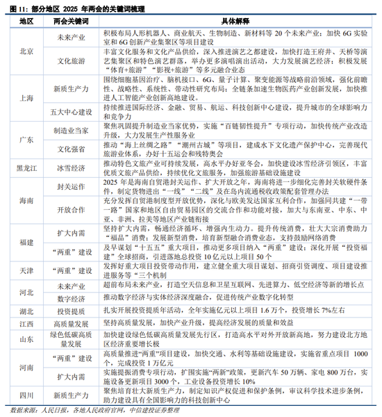 中信建投策略：继续积极布局，回调就是良机-第10张图片