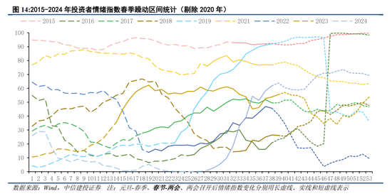 中信建投策略：继续积极布局，回调就是良机-第13张图片
