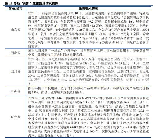 中信建投策略：继续积极布局，回调就是良机-第14张图片