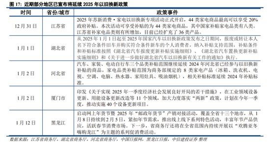 中信建投策略：继续积极布局，回调就是良机-第16张图片