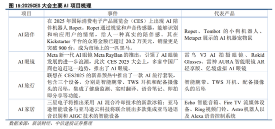 中信建投策略：继续积极布局，回调就是良机-第17张图片