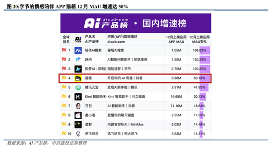 中信建投策略：继续积极布局，回调就是良机-第19张图片