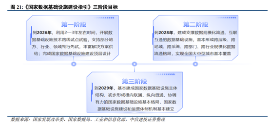 中信建投策略：继续积极布局，回调就是良机-第20张图片