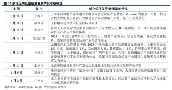 中信建投策略：继续积极布局，回调就是良机-第21张图片