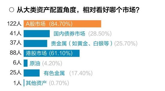 十问十答！超百位基金经理展望2025年市场调查报告出炉-第6张图片