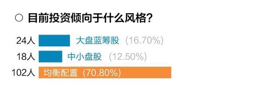 十问十答！超百位基金经理展望2025年市场调查报告出炉-第9张图片