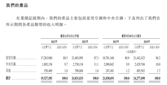 和格力缠斗十年的奥克斯冲刺IPO，27次败诉！-第7张图片