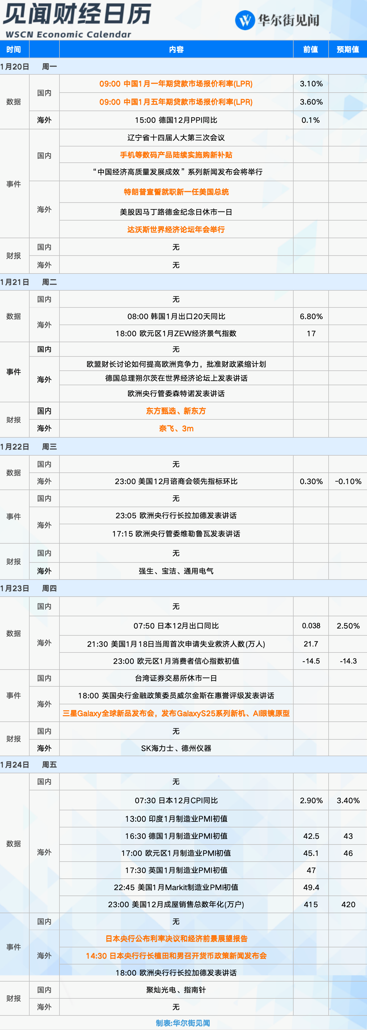 下周重磅日程：聚焦特朗普就职、“首日行政令”，日本央行会否如期加息？-第1张图片