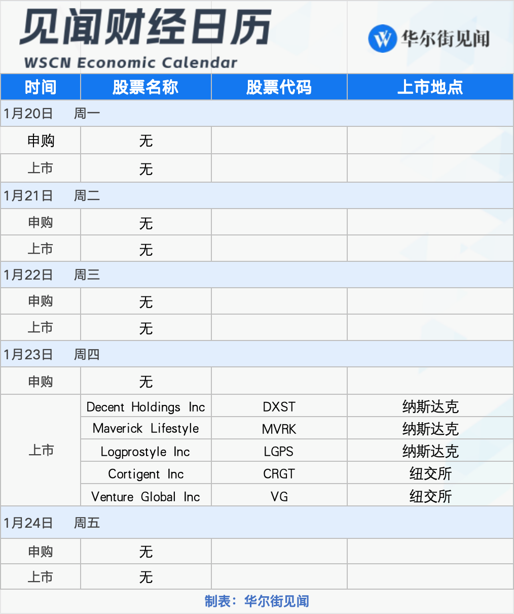 下周重磅日程：聚焦特朗普就职、“首日行政令”，日本央行会否如期加息？-第2张图片