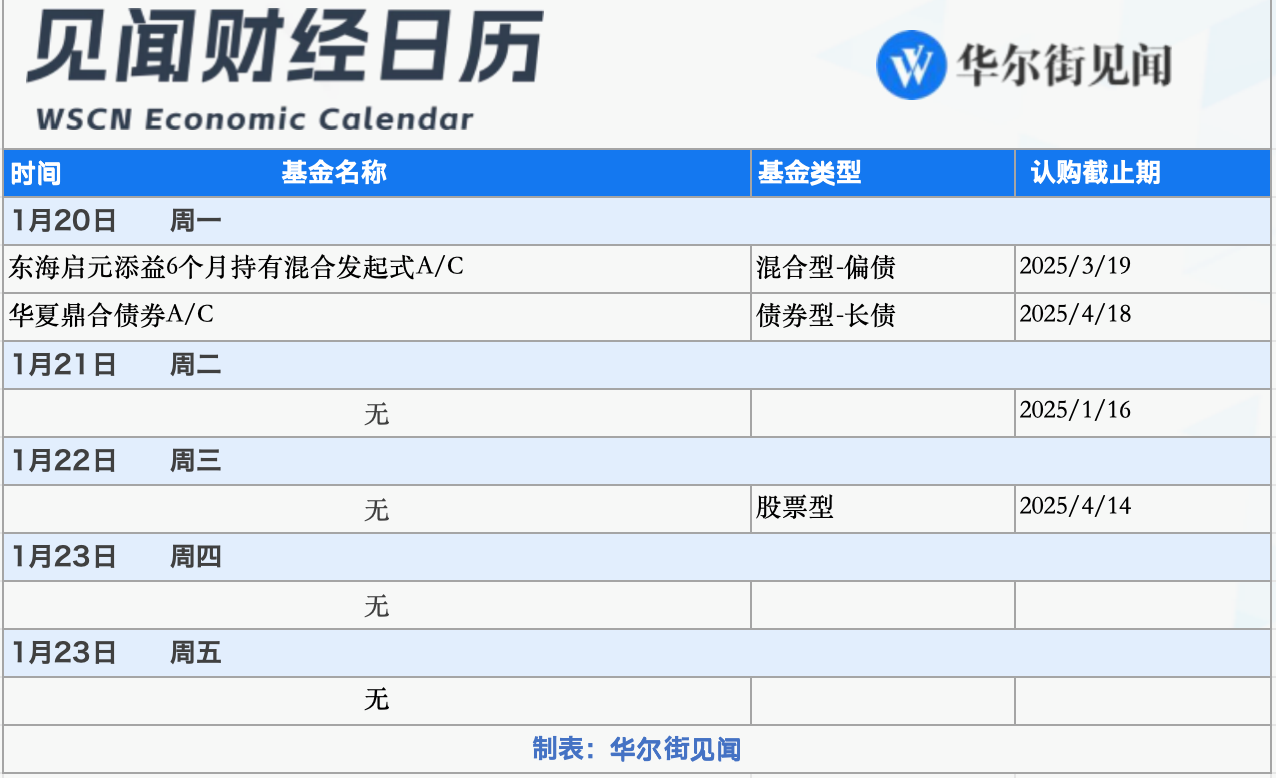 下周重磅日程：聚焦特朗普就职、“首日行政令”，日本央行会否如期加息？-第3张图片