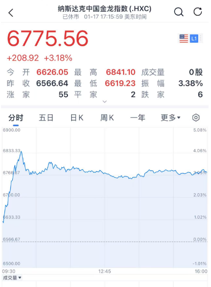 目瞪口呆！暴涨40000%-第1张图片