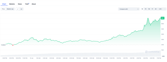 目瞪口呆！暴涨40000%-第2张图片