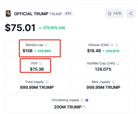 目瞪口呆！暴涨40000%-第3张图片