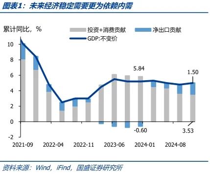 债市调整压力有限-第1张图片
