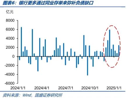 债市调整压力有限-第6张图片