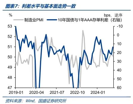 债市调整压力有限-第7张图片