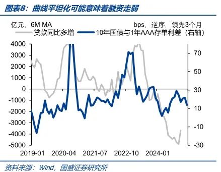 债市调整压力有限-第8张图片