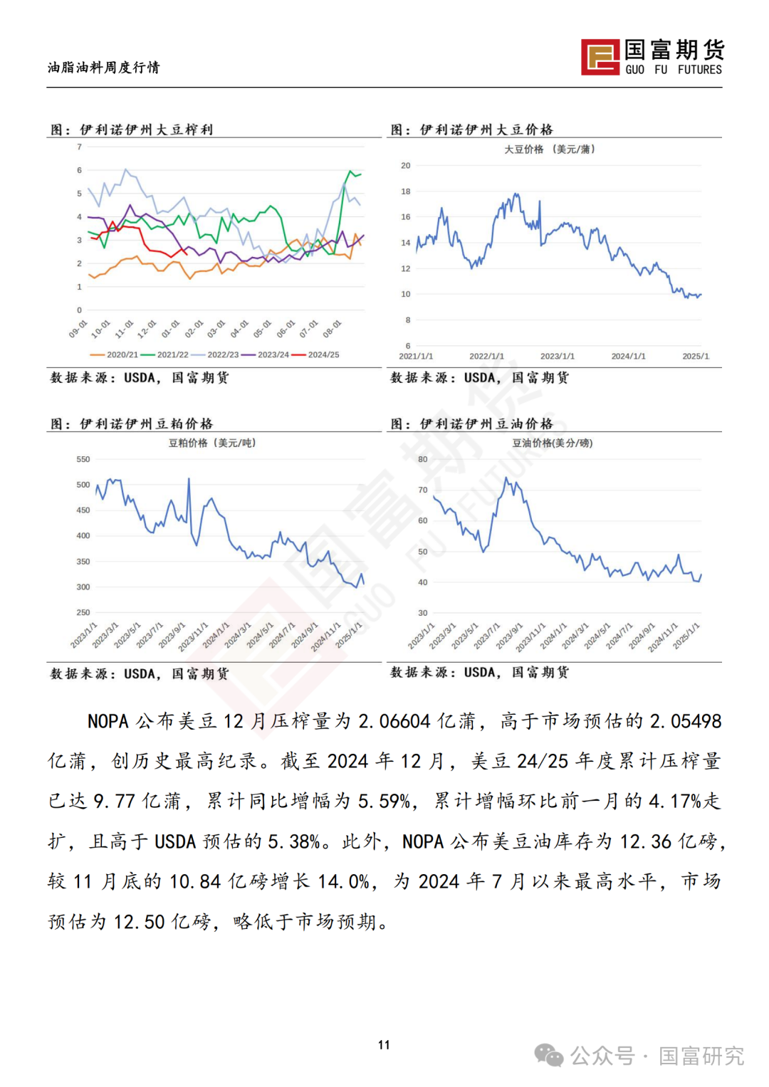 【国富豆系研究周报】特朗普上任在即 市场谨慎交投-第12张图片