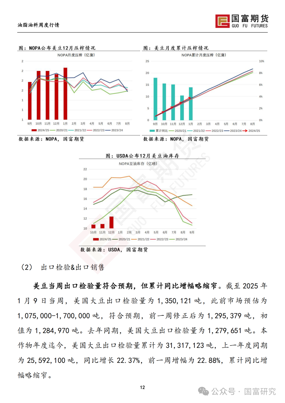 【国富豆系研究周报】特朗普上任在即 市场谨慎交投-第13张图片