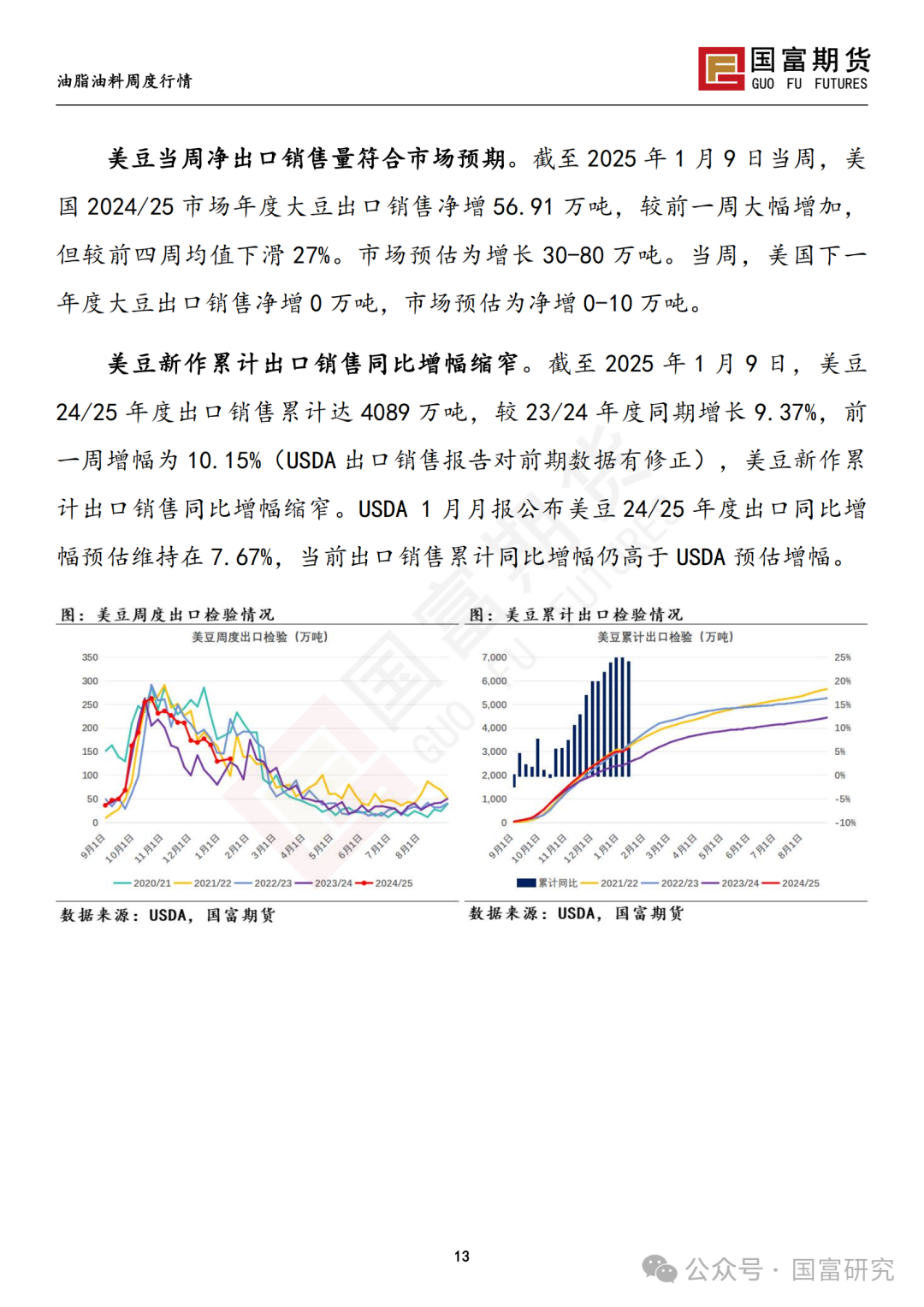 【国富豆系研究周报】特朗普上任在即 市场谨慎交投-第14张图片