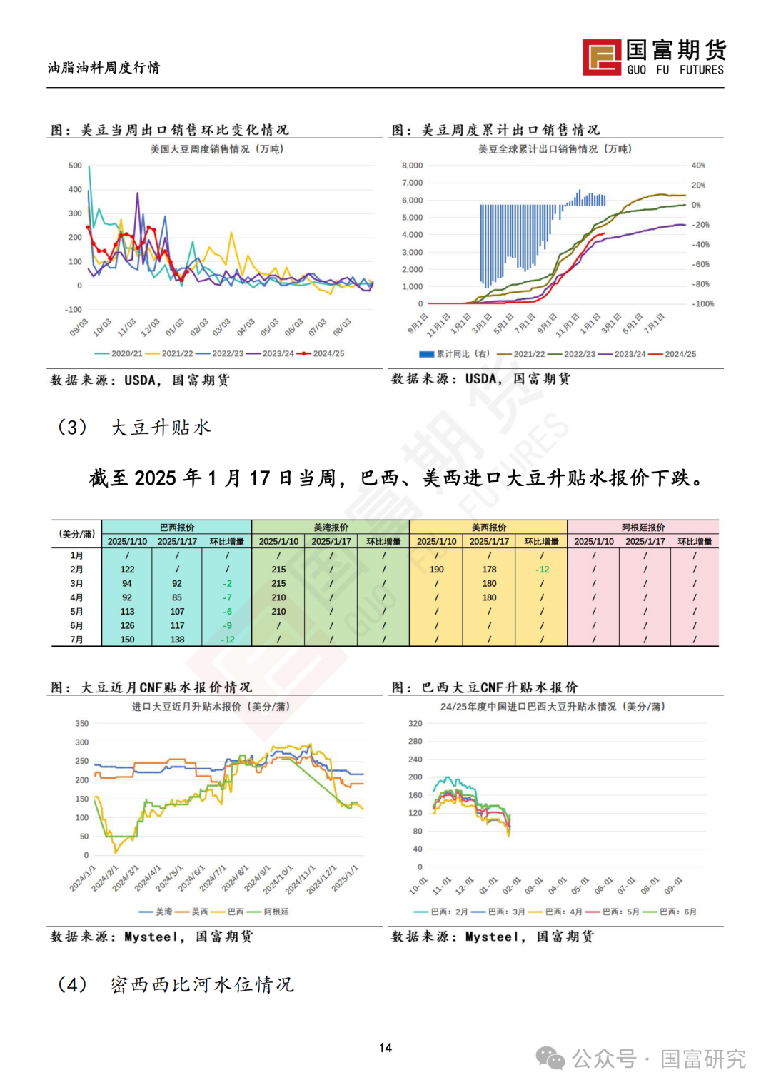 【国富豆系研究周报】特朗普上任在即 市场谨慎交投-第15张图片