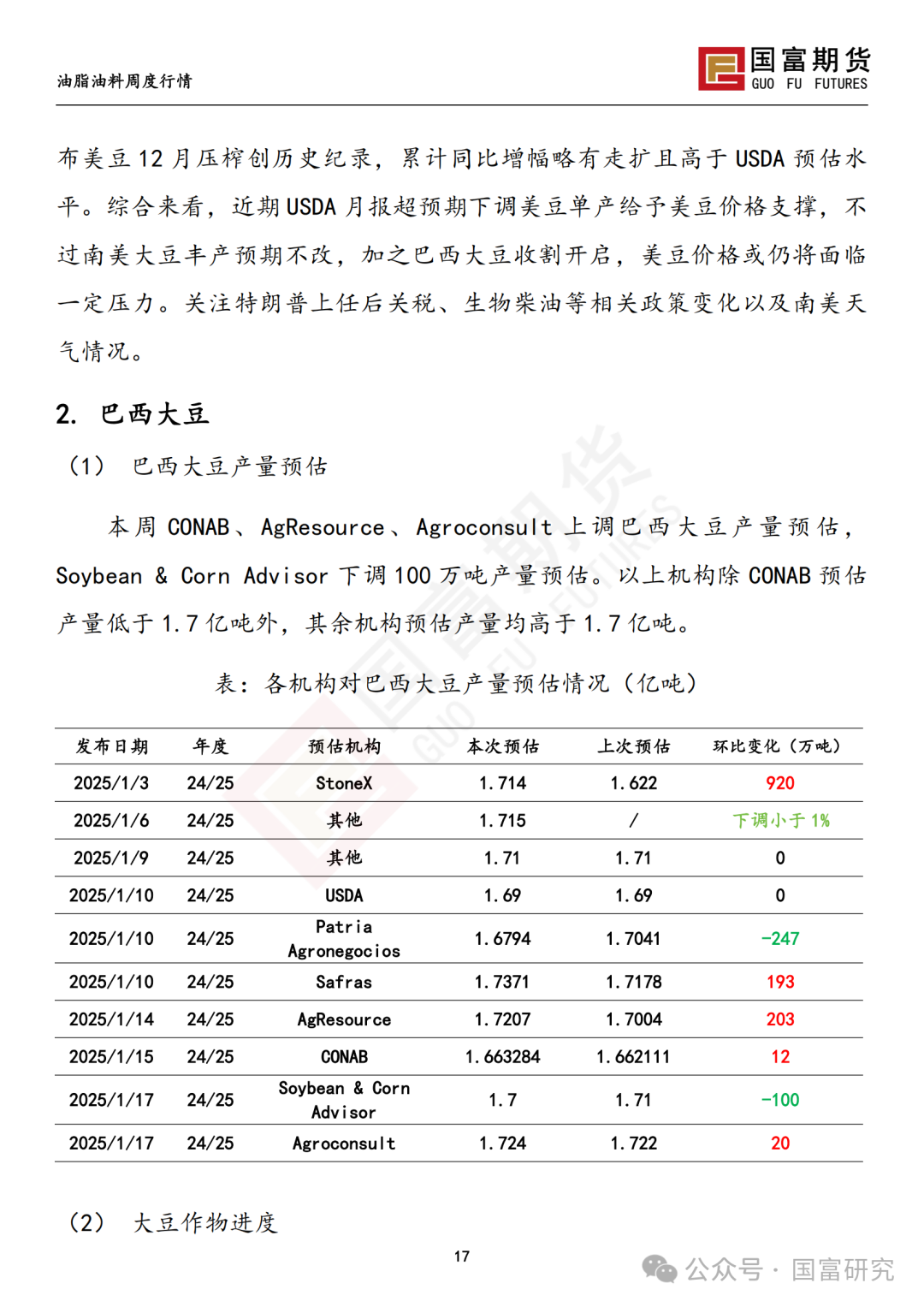 【国富豆系研究周报】特朗普上任在即 市场谨慎交投-第18张图片