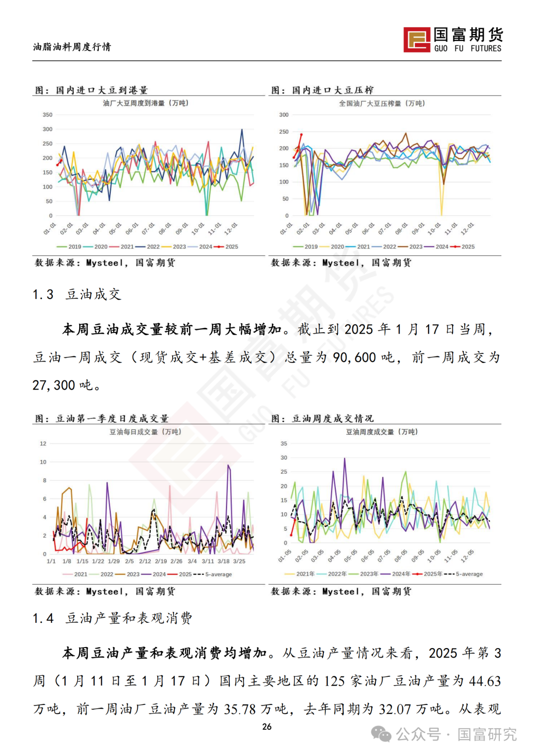 【国富豆系研究周报】特朗普上任在即 市场谨慎交投-第27张图片